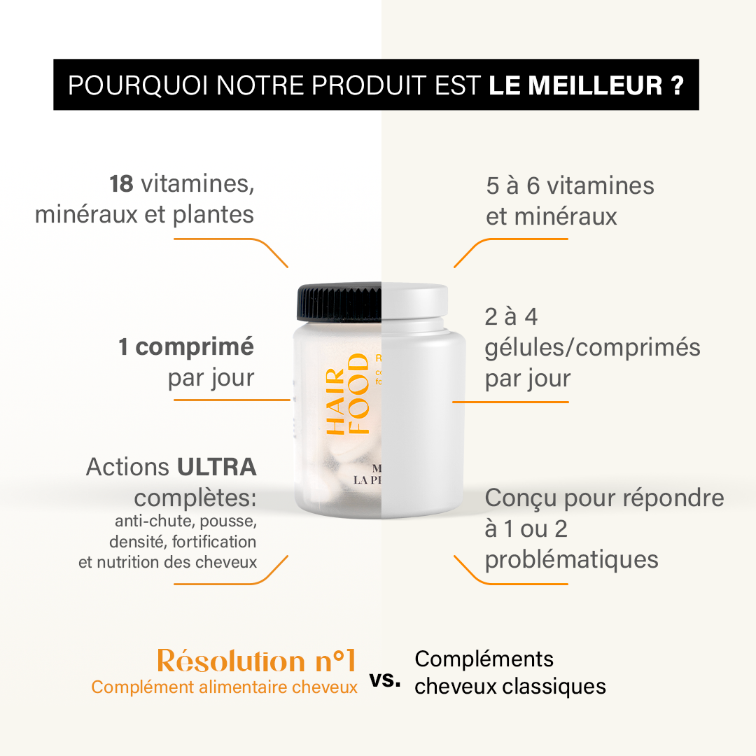 Résolution N°1 Compléments Alimentaires Cheveux